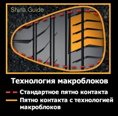 Технология макроблоков